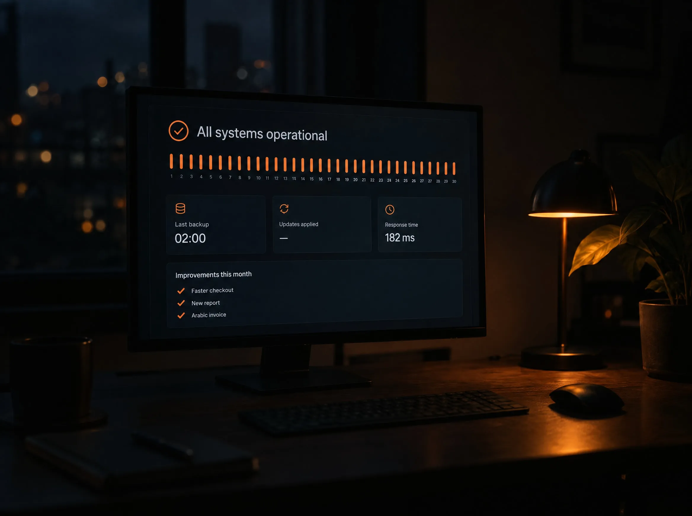 A monitor showing all systems operational, uptime bars, the last backup time and this month’s improvements